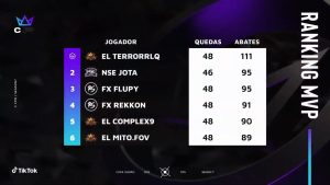Tabela final do MVP que terminou com o Terror na liderança 