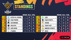 Attack All Around é a Grande Campeã do FFWS Sentosa; Phoenix Force fica em 2º 1 Attack All Around é campeã do FFWS Sentosa (tabela geral)