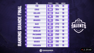 F99 Supera Gigantes e é a Grande Campeã da Liga Talents Emulador 1 Tabela final da Liga Talents Emulador copada pela F99