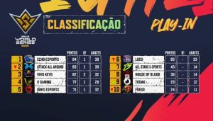 Vivo Keyd classificada para a grande final do FFWS Sentosa