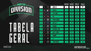 Tabela geral da NFA Division que a Noxus foi campeã 