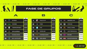 Liga W1N: Naguará é punida, perde pontos e se complica no grupo A 1 Tabela da Liga W1N