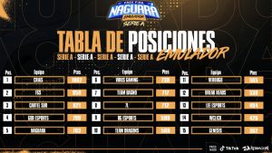 Tabela final da Naguará Cup que terminou com o título dos Crias