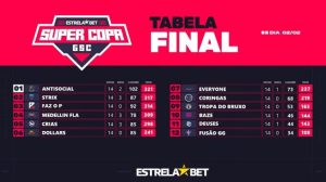 AntiSocial é a grande campeã da Super Copa GSC; Luci leva MVP 1 Tabela final da Super Copa GSC (AntiSocial campeã)