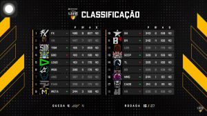 GOD Unidas assume o 4º lugar na tabela geral da LBFF 8