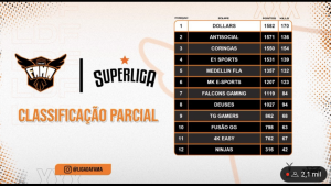 Dollars é campeã da Super Liga da Fama