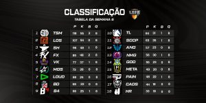 Tabela da semana 6 da LBFF 8