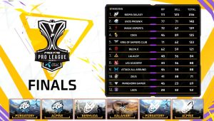 Tabela final da Pro League Thailand (Evos vice-campeã)