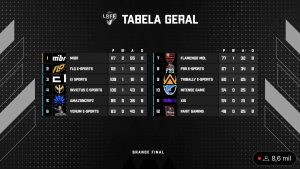Tabela final da LBFF série B (MIBR campeã)