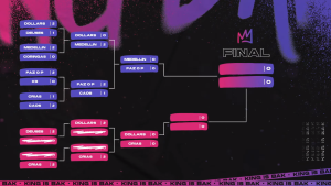 "King Is Bak" chega a sua fase final e irá distribuir R$ 55 mil em premiação total 1 Tabela do King is Bak Cup