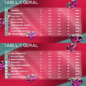 Tabela das semifinais da Liga NFA 8