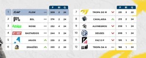 Tabela final da Copa Talents Móbile (Fluxo campeão)