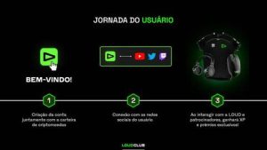 LOUD lança plataforma exclusiva para fãs com R$ 1 milhão em prêmios 1 Passo a passo de como acessar e ganhas as premiações no LOUD Club