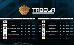 Liga Eurocopa: Crias brilha e larga na frente pelo título 1 Tabela da Eurocopa (1º dia de final) com destaque para os Crias