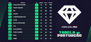 Copa GWL: Vivo Keyd Stars domina, mas título segue em aberto; Confira