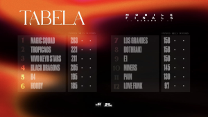 Tabela final da Liga Next Season 1 (Magic Squad campeã)