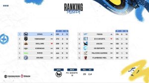 Tabela final da Liga Talents Emulador (Crias campão)