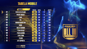Tabela final da AJF - All In (Vivo Keyd Stars campeã)