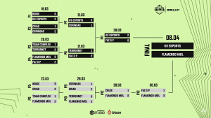 Chaveamento do 4x4 da Talents (Flamengo MDL campeão)