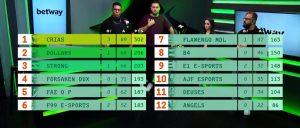 Copa NFA 7: Crias domina, é campeão e Bak conquista seu 8º título na competição 1 Crias domina, é campeão da Copa NFA e Bak conquista a 8ª