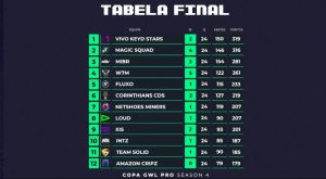 Vivo Keyd Stars conquista bicampeonato na Copa GWL 1 Vivo Keyd conquista bicampeonato na Copa GWL