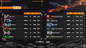 Faz o P é a grande campeã da Max Fyre League