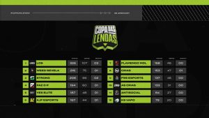 LOS é campeã da Copa das Lendas e encerra longo jejum 1 LOS é campeã da Copa das Lendas e encerra longo jejum