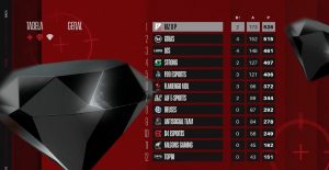 Faz o P quebra escrita e conquista primeiro título de Liga NFA