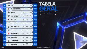 LOS conquista título da Lidoma Challenge Emulador 1 LOS segura quase feito histórico dos Crias e são campeões da Lidoma Challenge Emulador