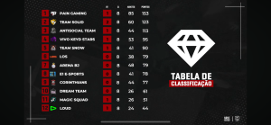paiN Gaming é a grande campeã da Copa Móbile GWL