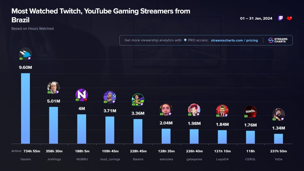 Streamers