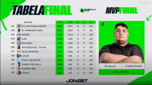 Esmerald Cup 2: Fluxo dá fim ao jejum de mais de 1 ano sem título 1
