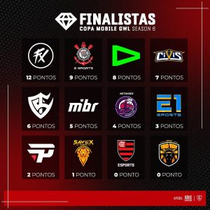 Copa GWL Season 6: Conheça os times que disputarão a Final hoje às 16 h 1
