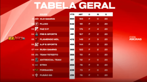 Copa Amoras: XLD se sagra campeã e deixa recado "É melhor sair de Forge..." 1 Copa Amoras: XLD se sagra campeã e deixa recado "É melhor sair de Forge..." 1