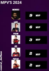 Mendes e Luci lideram tabela de MVPs de 2024. Confira a lista completa 1 Lista Mvp 2024